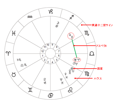 アスペクト占星術 ステラ薫子オフィシャルサイト ステラクラブ